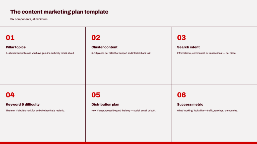 graphic 6 part template